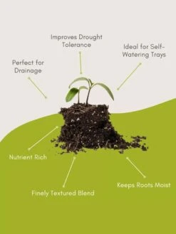 Seed Starting Mix, 9 Qts. 14 Seed Starting Mix, 9 Qts. -Gardening Supplies Store 8592212 3 1